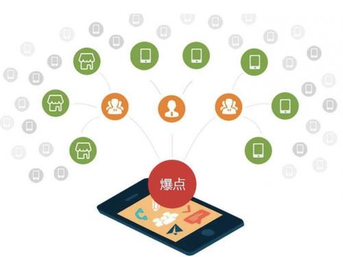 驿城为什么越来越多的企业通过软文营销来引流
